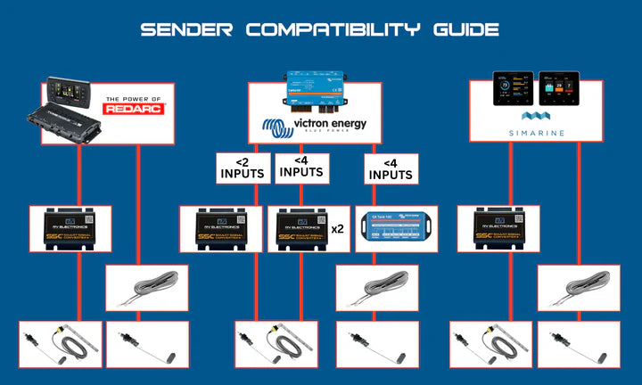 Smart Signal Converter